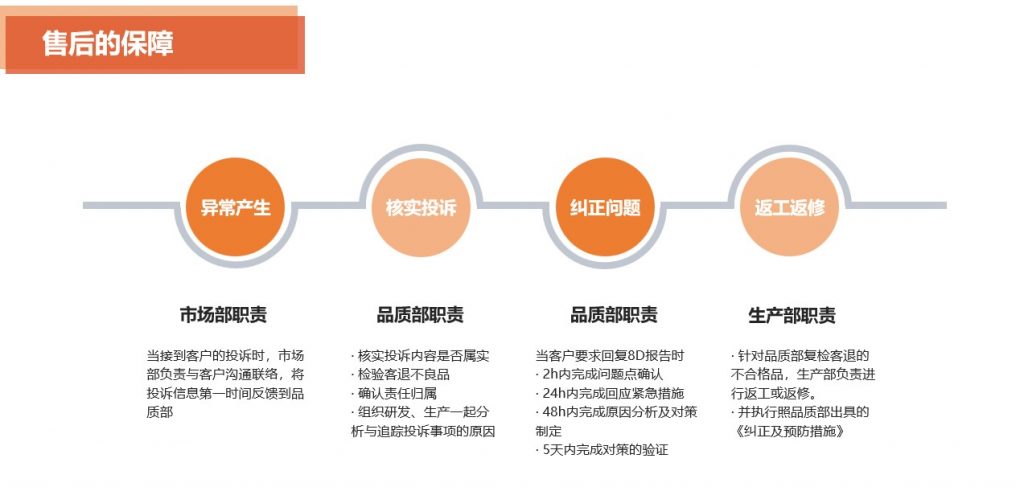 快盈x官网-追求康健,你我一起生长